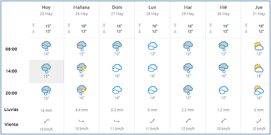 El tiempo en Cabranes