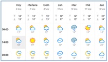 El Tiempo en Cabranes