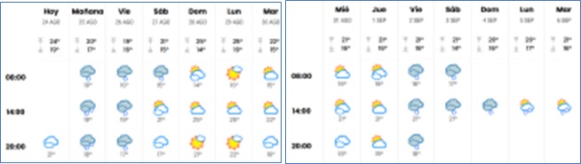 El tiempo en Cabranes