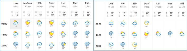 El tiempo en Cabranes