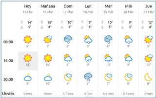 El Tiempo en Cabranes