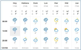 El Tiempo en Cabranes
