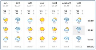 El Tiempo en Cabranes