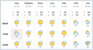 El Tiempo en Cabranes