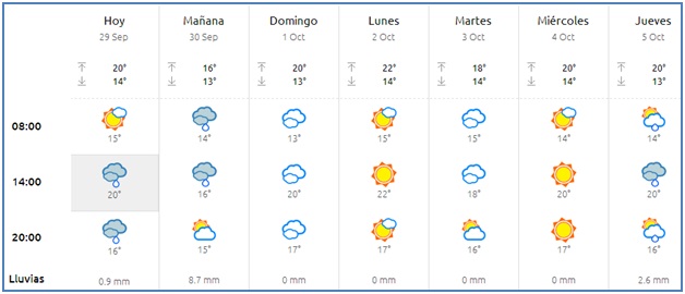 El tiempo en Cabranes