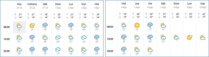 El tiempo en Cabranes