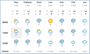 El Tiempo en Cabranes