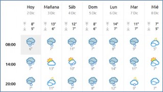 El tiempo en Cabranes