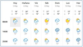 El Tiempo en Cabranes