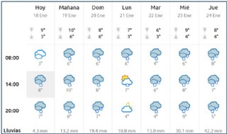 El Tiempo en Cabranes