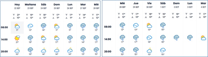 El tiempo en Cabranes