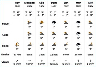El tiempo en Cabranes