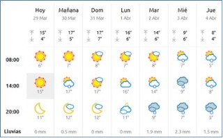 El Tiempo en Cabranes