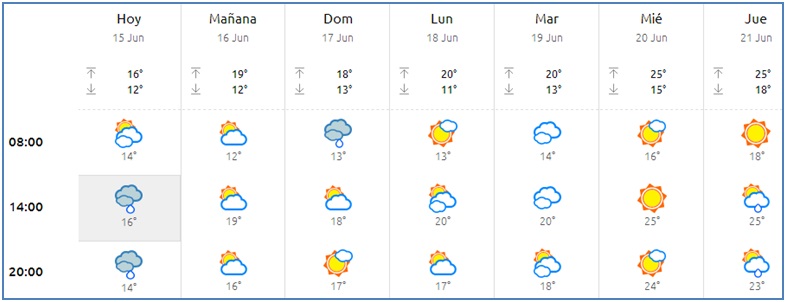 El tiempo en Cabranes