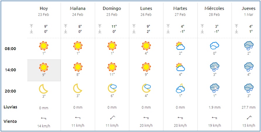 El tiempo en Cabranes