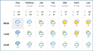 El tiempo en Cabranes