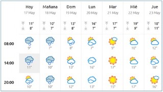 El Tiempo en Cabranes