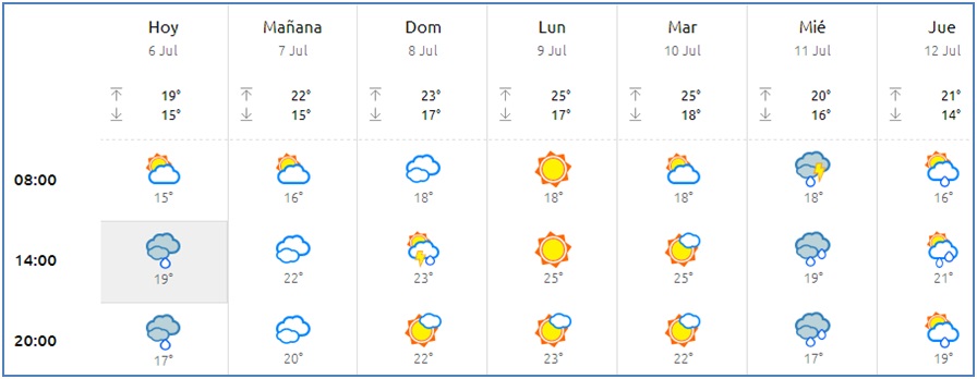 El tiempo en Cabranes