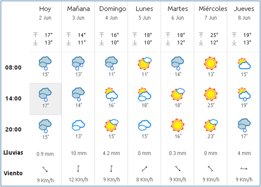 El tiempo en Cabranes