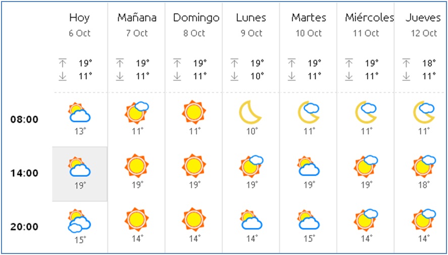 El tiempo en Cabranes