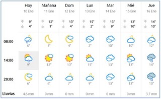 El Tiempo en Cabranes