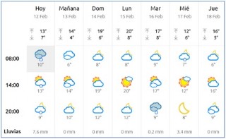 El Tiempo en Cabranes