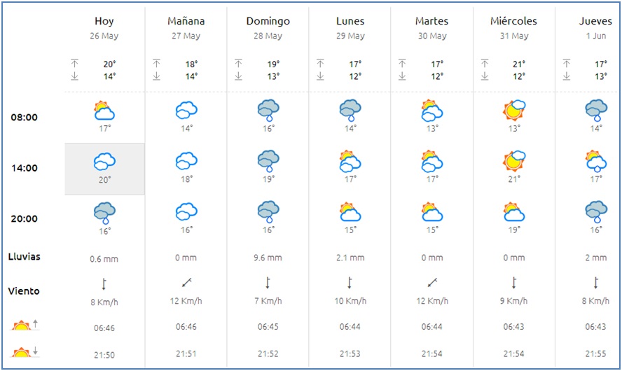 El tiempo en Cabranes