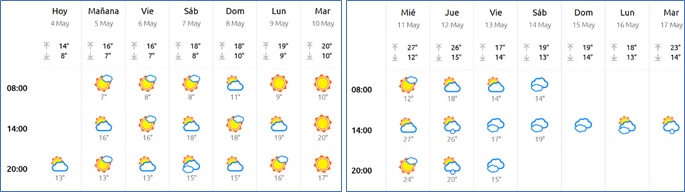 El tiempo en Cabranes