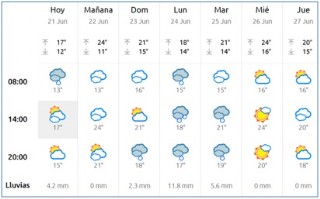 El Tiempo en Cabranes