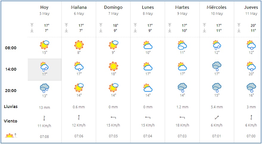 El tiempo en Cabranes