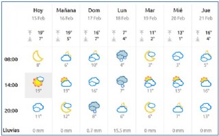 El Tiempo en Cabranes