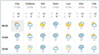 El Tiempo en Cabranes