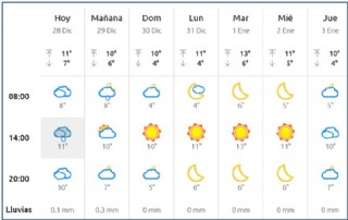 El Tiempo en Cabranes