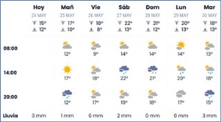 El tiempo en Cabranes