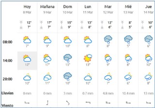 El Tiempo en Cabranes