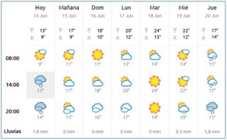 El Tiempo en Cabranes