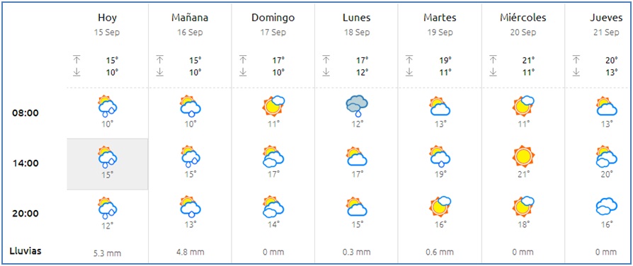 El tiempo en Cabranes