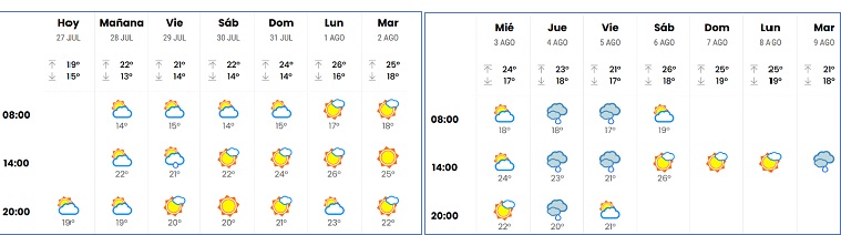 El tiempo en Cabranes