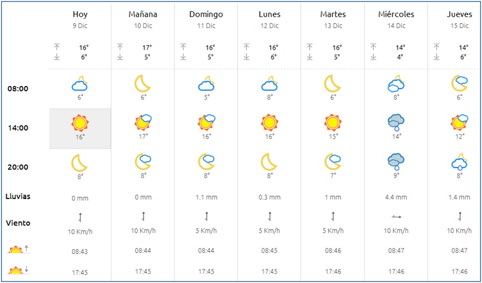 El tiempo en Cabranes