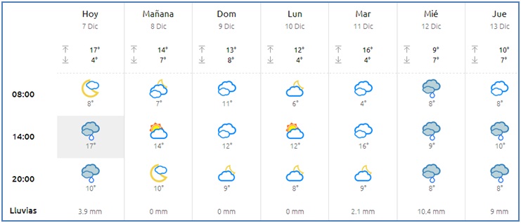 El Tiempo en Cabranes