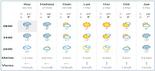 El Tiempo en Cabranes