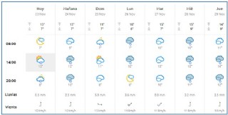 El Tiempo en Cabranes