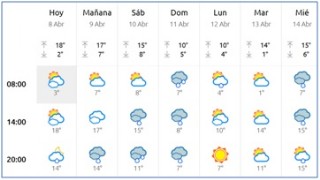 El Tiempo en Cabranes