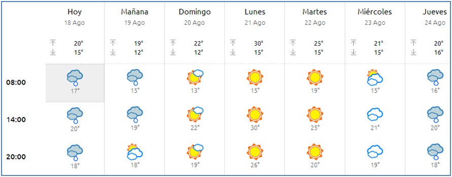 El tiempo en Cabranes