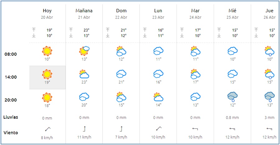 El tiempo en Cabranes