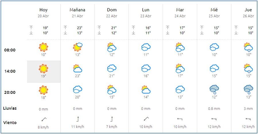 El tiempo en Cabranes