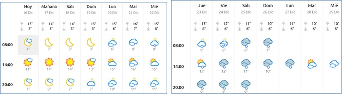 El tiempo en Cabranes