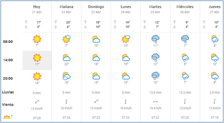 El tiempo en Cabranes