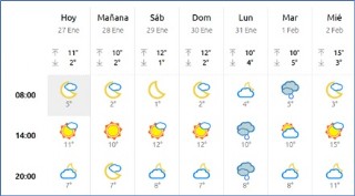 El tiempo en Cabranes