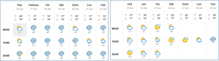 El tiempo en Cabranes